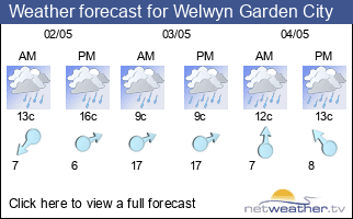 Weather forecast for Welwyn Garden City